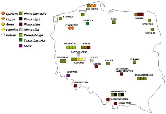 We have many experimental fields throughout the country